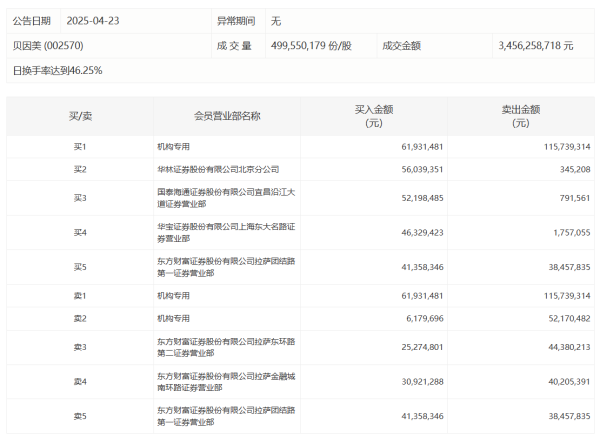 最新股票配资配资网 龙大美食：2024年净利润2161.76万元，同比扭亏为盈
